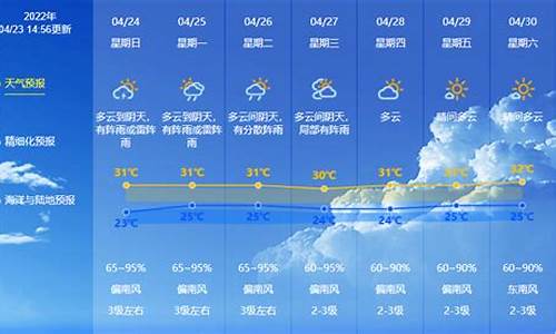 中山一月份天气_中山11月份天气