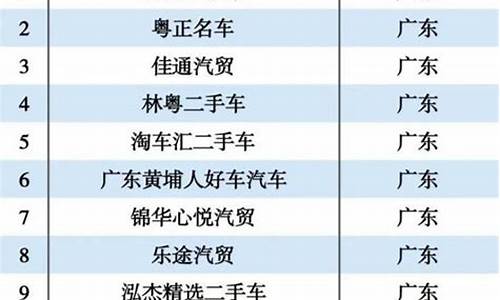 中山二手车交易市场1万2万_中山二手车销量排行榜最新