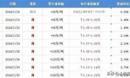 中山今晚油价多少_今天中山油价格是多少