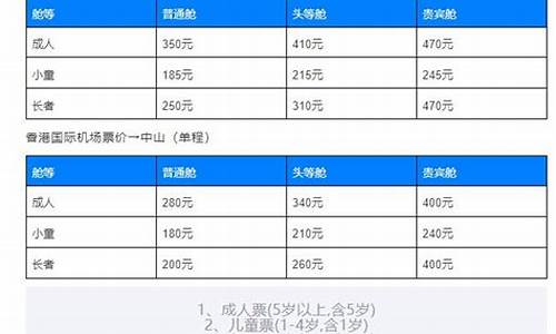 中山去香港攻略-中山市去香港怎么去方便