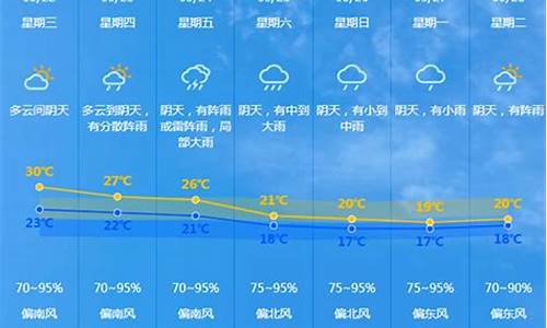 2021年春节中山天气_中山天气2021年6月