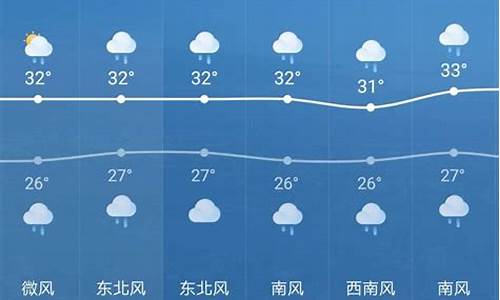 中山天气预报查询15天_中山天气预告15天