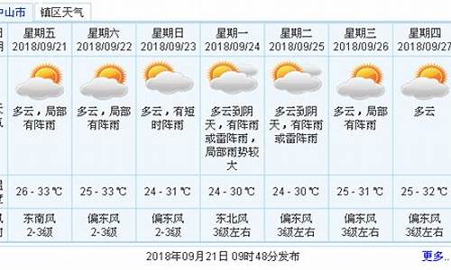 中山未来30天天气预报_中山未来30天天气预报情况