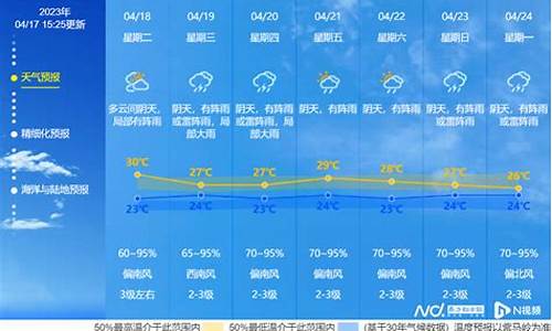 中山未来一周天气预报_中山未来一周天气预报15天查询