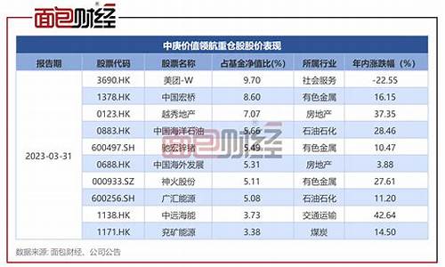 中庚基金007497_中庚基金价格查询