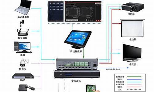 中控屏什么系统好,中控显示屏电脑系统