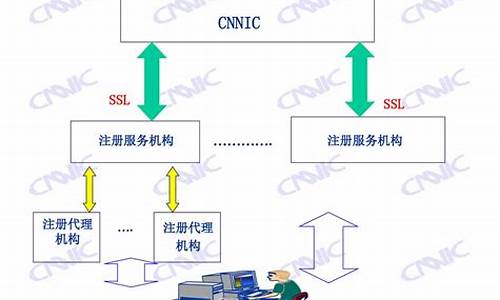 中文域名注册管理机构有哪些-中文域名注册服务网站