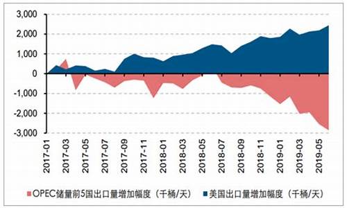 中枢油价实时情况_中油价格