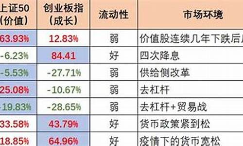 中欧基金价值策略论文题目_中欧基金价值策略论文