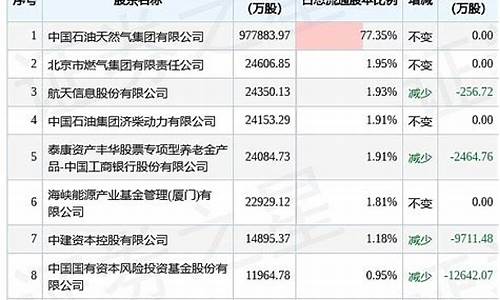 中油核心基金价钱_中油核心基金价钱是多少