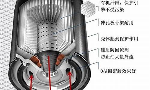 汽车滤芯公司_中滤汽车零部件