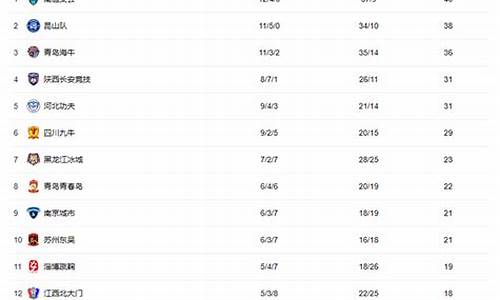 中甲联赛最新排名_中甲联赛最新排名榜表