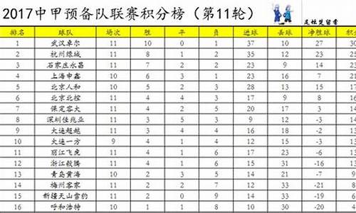 中甲预备队球员工资-中甲预备队联赛排名