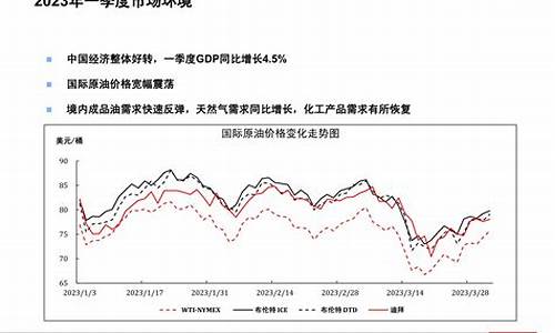 中石化2023年2月份油价_中石化3月油价调整时间