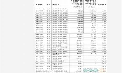 中石化92号汽油价格92号最新消息_中石