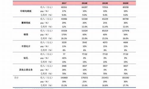 中石化什么时候调整油价最新消息_中石化什么时候调整油价最新消息查询