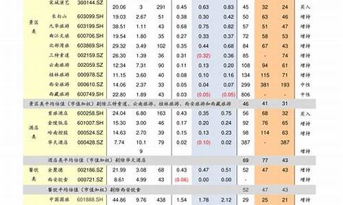 中石化历史最低价_中石化历史油价查询