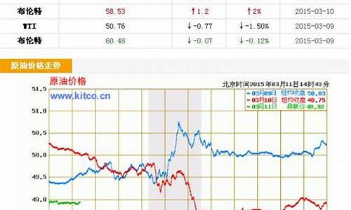 中石化石油价格查询_中石化原油价格实时行