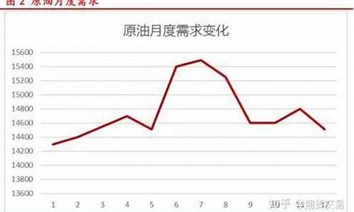 中石化为什么大涨_中石化原油价格涨跌原因