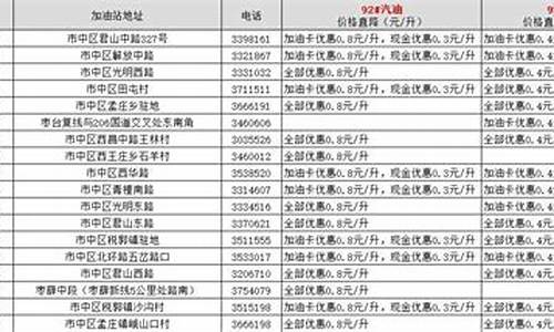 中石化周三98号油价优惠 苏州-中石化周三98号油价优惠