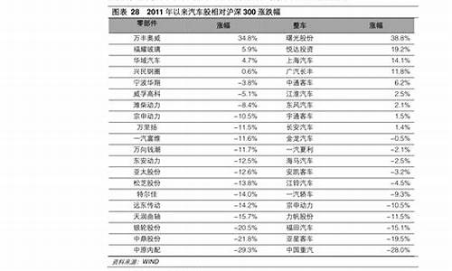 中石化汽油价格_中石化汽油价格最新调整最新消息表