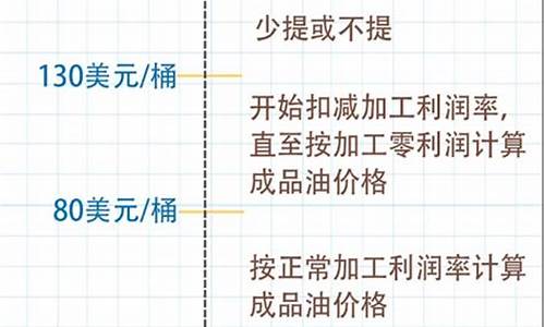 中石油地板价92和95各是多少_中石油地板油价格