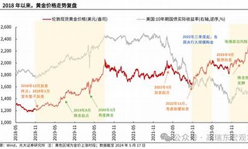 中秋2021前后金价_中秋黄金会跌价吗