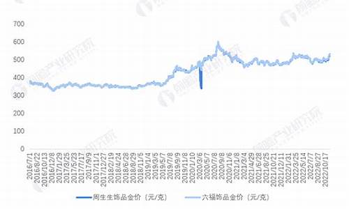 中秋首饰金价格走势如何_中秋首饰金价格走势如何