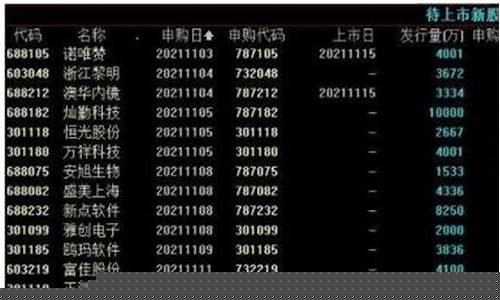 中签新股什么时候卖合适(中签的新股什么时候卖)_https://www.gen-fastener.com_郑商所_第1张
