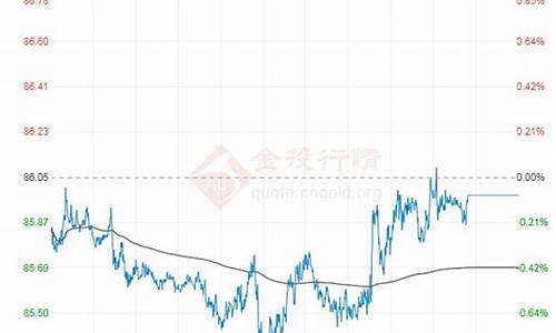 美原油对中国油价影响_中美关注原油价格