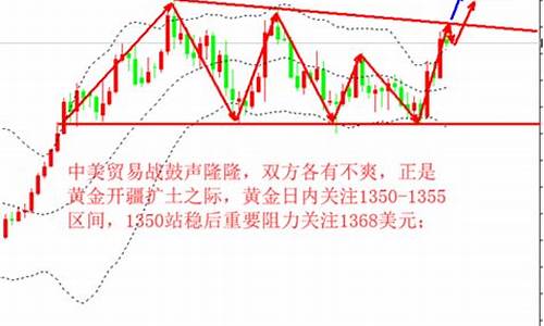 中美关系与黄金价格_中美贸易支撑金价