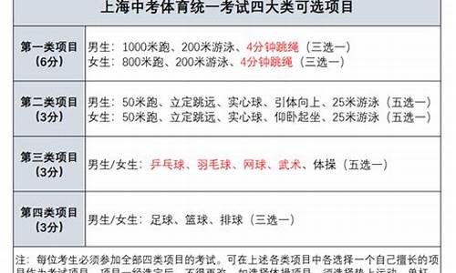 陕西省中考体育考试项目及评分标准_中考体育考试项目及评分标准