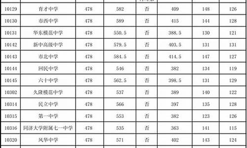 中考分数线2022年公布天津,中考分数线2022年公布