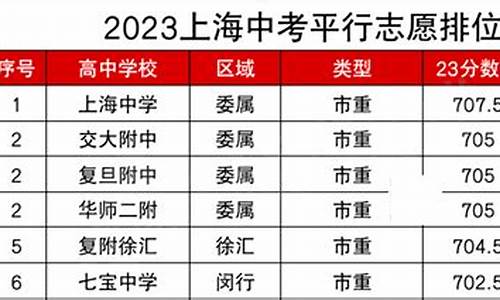 中考分数线2023年公布厦门中学_中考分数线2023年公布厦门