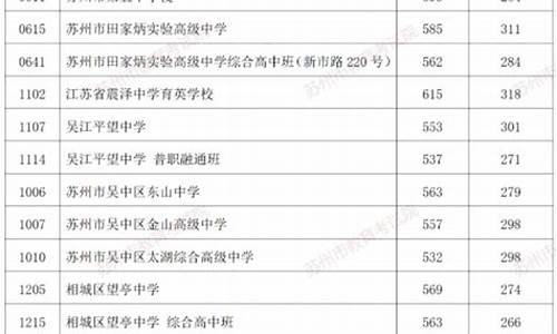 中考分数线2024年录取线江西,中考分数线2024年录取线江西抚州