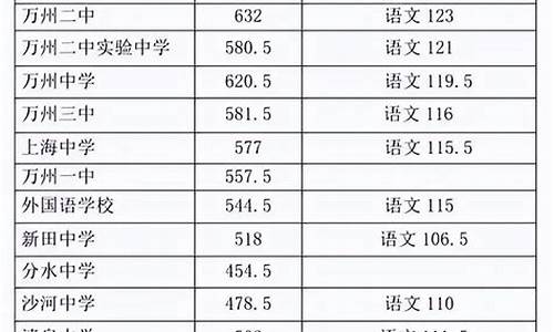 潮州中考各校录取分数线2023_中考各校