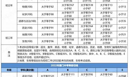 中考录取分数线谁规定-中考录取分数线以什么来定的