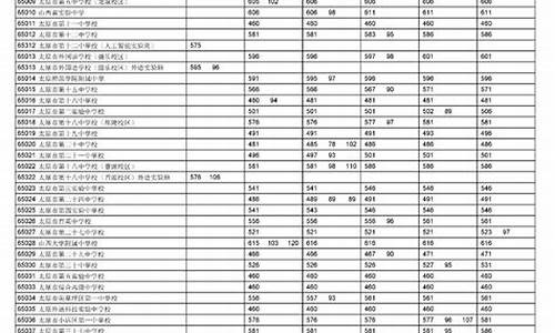 中考成绩及录取查询网站_中考成绩及录取查询