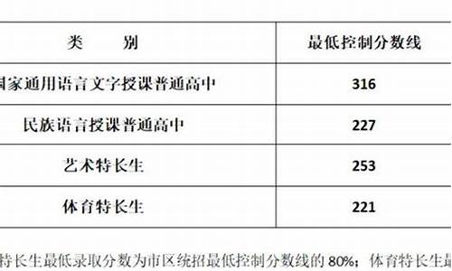 中考最低录取控制分数线-2021年中考最低录取控制线