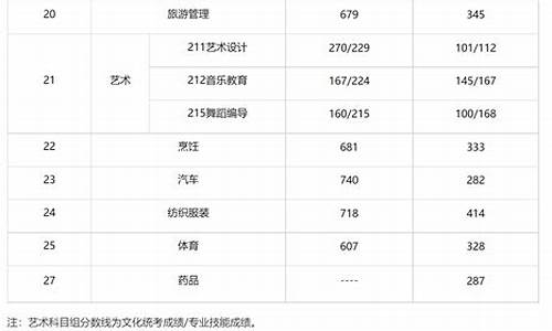 中职高招录取线_中职高考录取分数线