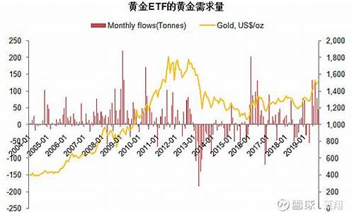 为什么工商银行的黄金比中国银行要贵_中行和工行的金价不同