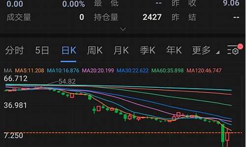 中行怎样处理负油价_中行怎样处理负油价的客户