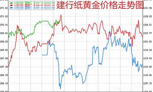 中国银行纸白银交易规则_中行纸白金今日价格