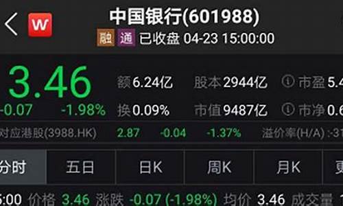 中行购买原油期货(中国银行原油)_https://www.jnskb.com_装修流程_第1张