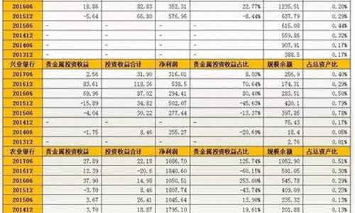 中行贵金属手续费_中行贵金属如何赚钱