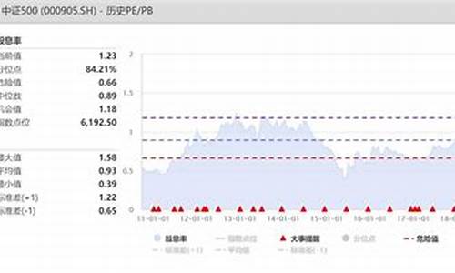 中证500期货能长期投资吗(中证500股指期货交易规则)_https://www.bfdbrw.com_白银期货_第1张