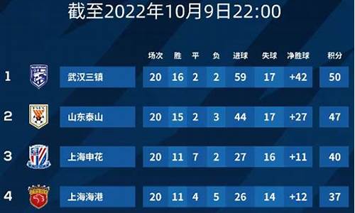 中超26轮赛程对阵-2021中超22轮