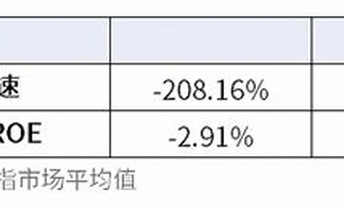 中超控股业绩_中超控股业绩预告