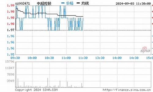 中超控股股票千股千评分析_中超控股股票千股千评分析