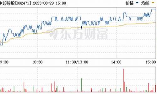 中超控股股票走势分析_中超控股股票走势分析图